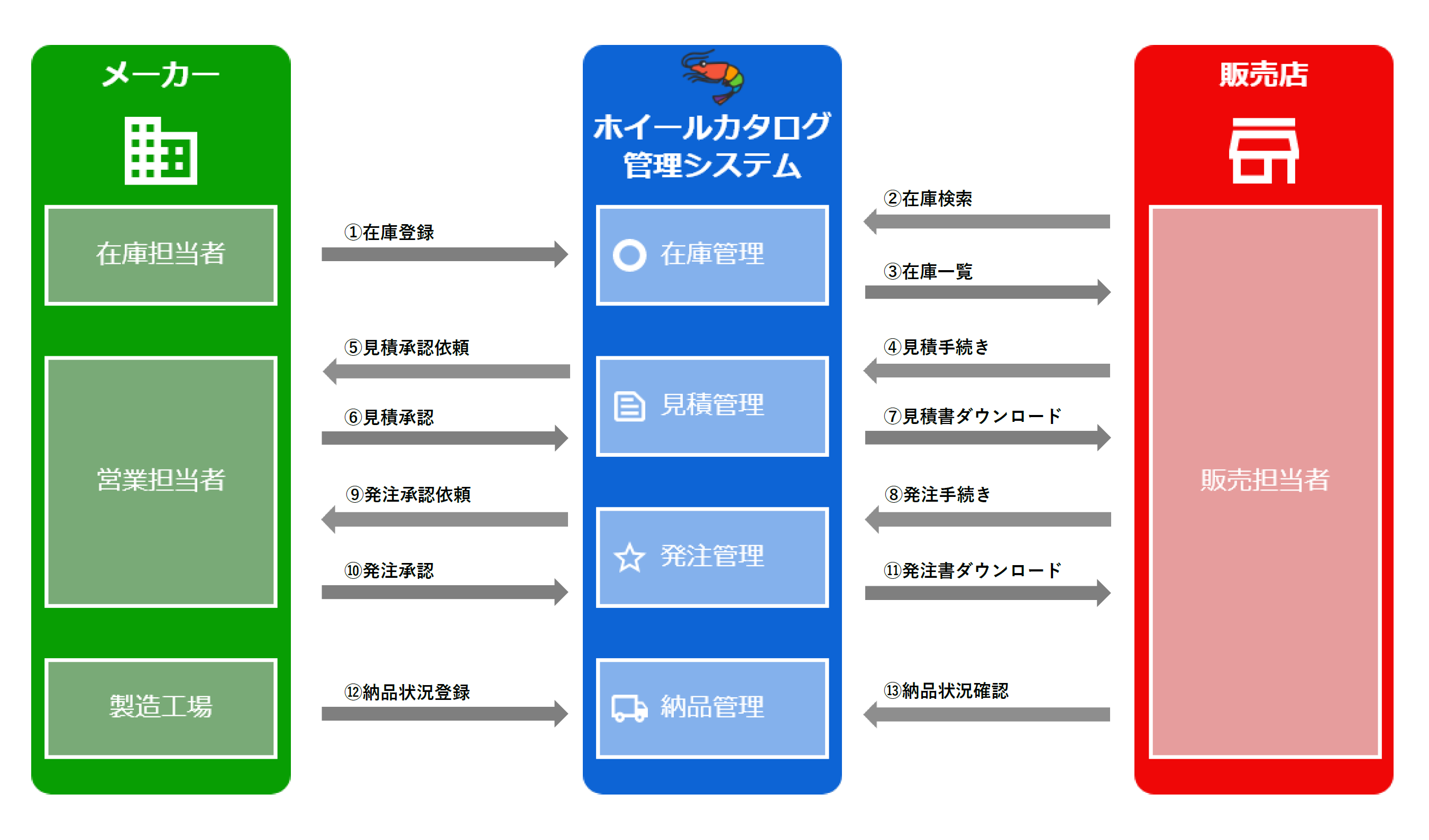 システム概要図
